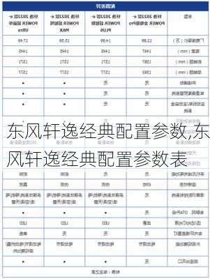 东风轩逸经典配置参数,东风轩逸经典配置参数表