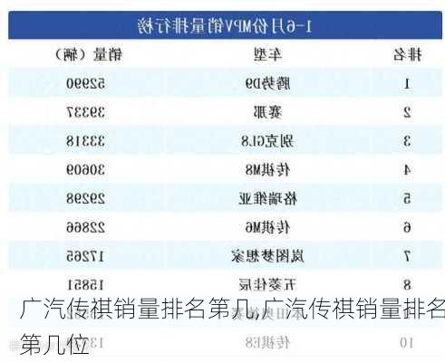 广汽传祺销量排名第几,广汽传祺销量排名第几位