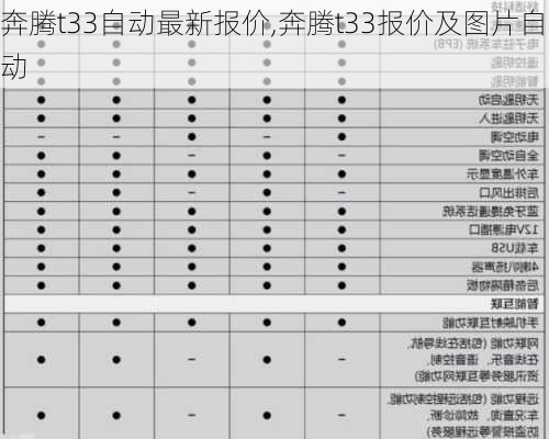 奔腾t33自动最新报价,奔腾t33报价及图片自动