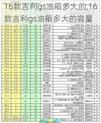 16款吉利gs油箱多大的,16款吉利gs油箱多大的容量