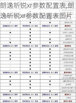 朗逸昕锐xr参数配置表,朗逸昕锐xr参数配置表图片