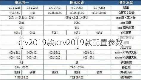 crv2019款,crv2019款配置参数