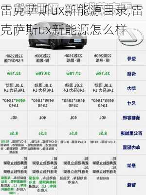 雷克萨斯ux新能源目录,雷克萨斯ux新能源怎么样