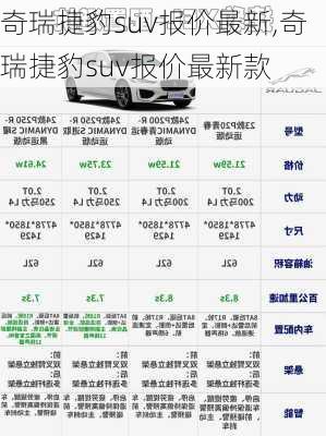 奇瑞捷豹suv报价最新,奇瑞捷豹suv报价最新款