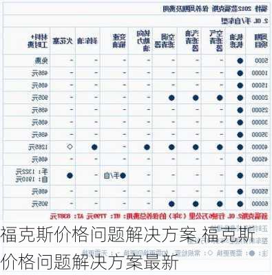 福克斯价格问题解决方案,福克斯价格问题解决方案最新