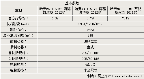 2013款长城m4配置参数,2013年长城m4配置