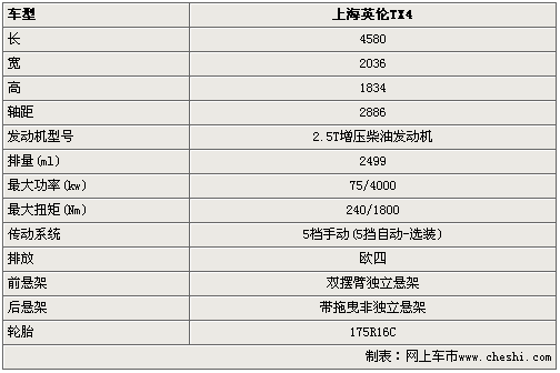 吉利英伦sc6使用手册,吉利英伦sc6使用手册电子版