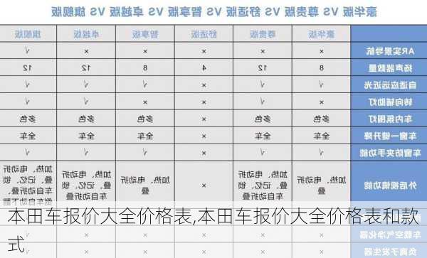 本田车报价大全价格表,本田车报价大全价格表和款式