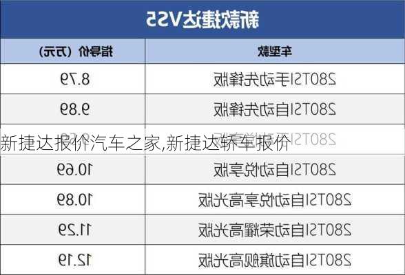 新捷达报价汽车之家,新捷达轿车报价