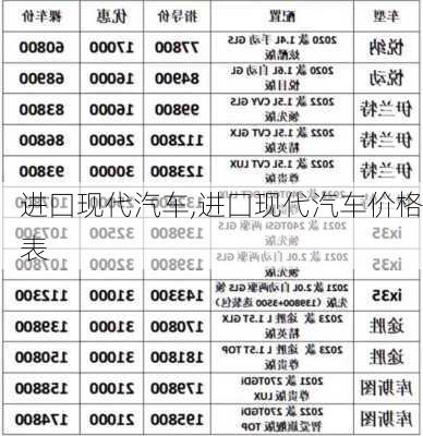 进囗现代汽车,进囗现代汽车价格表