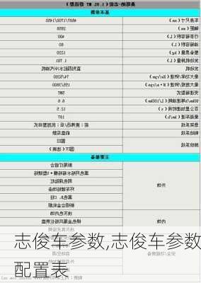 志俊车参数,志俊车参数配置表