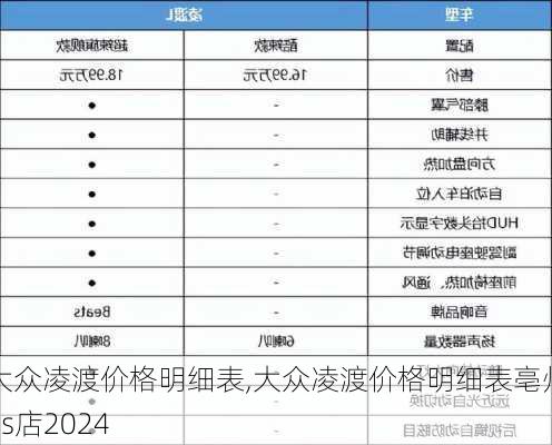 大众凌渡价格明细表,大众凌渡价格明细表亳州4s店2024