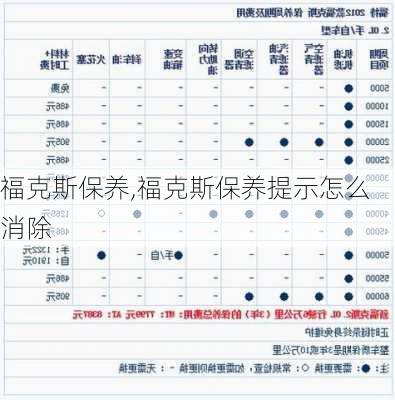 福克斯保养,福克斯保养提示怎么消除