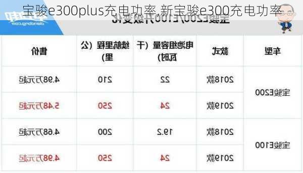 宝骏e300plus充电功率,新宝骏e300充电功率