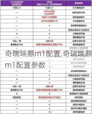 奇瑞瑞麒m1配置,奇瑞瑞麒m1配置参数