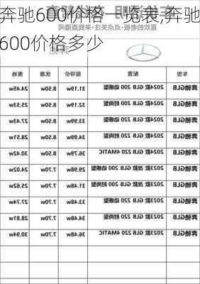 奔驰600价格一览表,奔驰600价格多少