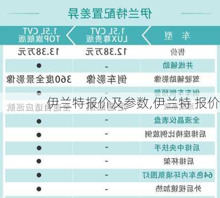 伊兰特报价及参数,伊兰特 报价