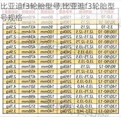 比亚迪f3轮胎型号,比亚迪f3轮胎型号规格