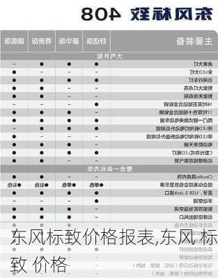 东风标致价格报表,东风 标致 价格