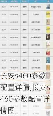 长安s460参数配置详情,长安s460参数配置详情图