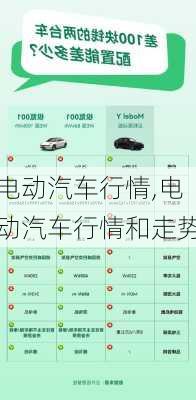 电动汽车行情,电动汽车行情和走势