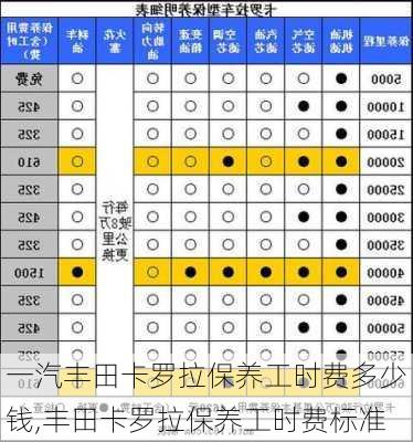 一汽丰田卡罗拉保养工时费多少钱,丰田卡罗拉保养工时费标准