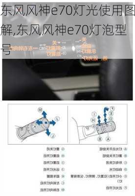 东风风神e70灯光使用图解,东风风神e70灯泡型号