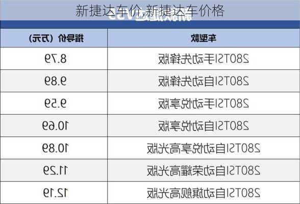 新捷达车价,新捷达车价格