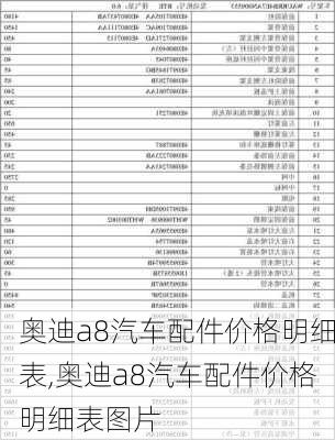 奥迪a8汽车配件价格明细表,奥迪a8汽车配件价格明细表图片