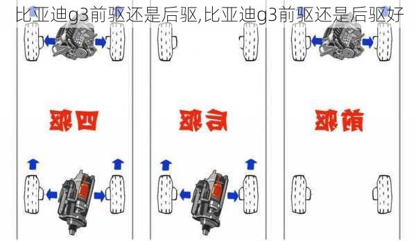 比亚迪g3前驱还是后驱,比亚迪g3前驱还是后驱好