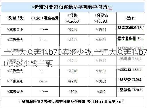 一汽大众奔腾b70卖多少钱,一汽大众奔腾b70卖多少钱一辆