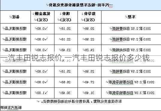 一汽丰田锐志报价,一汽丰田锐志报价多少钱