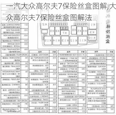 一汽大众高尔夫7保险丝盒图解,大众高尔夫7保险丝盒图解法