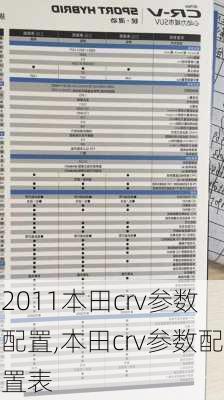 2011本田crv参数配置,本田crv参数配置表