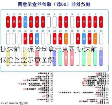 捷达前卫保险丝盒示意图,捷达前卫保险丝盒示意图解