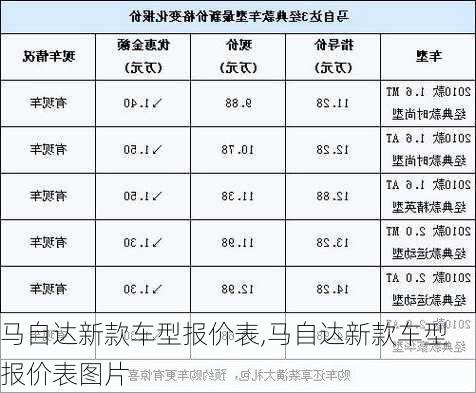 马自达新款车型报价表,马自达新款车型报价表图片