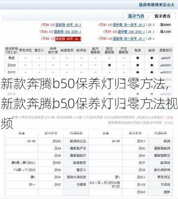 新款奔腾b50保养灯归零方法,新款奔腾b50保养灯归零方法视频