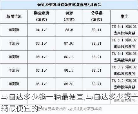 马自达多少钱一辆最便宜,马自达多少钱一辆最便宜的?