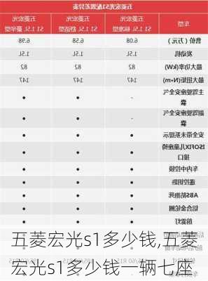 五菱宏光s1多少钱,五菱宏光s1多少钱一辆七座