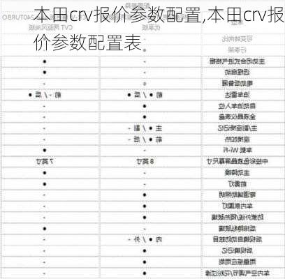 本田crv报价参数配置,本田crv报价参数配置表