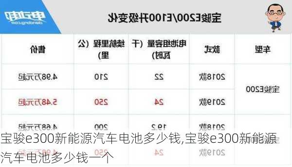 宝骏e300新能源汽车电池多少钱,宝骏e300新能源汽车电池多少钱一个