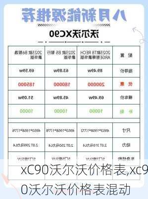 xC90沃尔沃价格表,xc90沃尔沃价格表混动