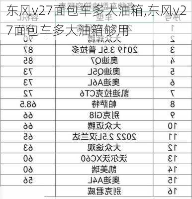 东风v27面包车多大油箱,东风v27面包车多大油箱够用