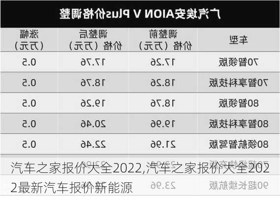 汽车之家报价大全2022,汽车之家报价大全2022最新汽车报价新能源