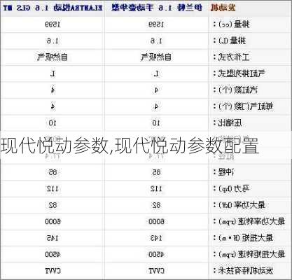 现代悦动参数,现代悦动参数配置