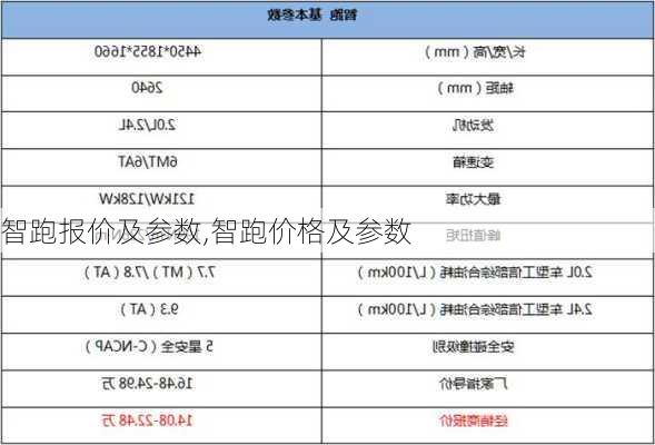 智跑报价及参数,智跑价格及参数