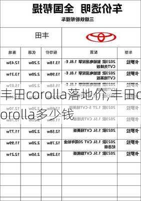 丰田corolla落地价,丰田corolla多少钱