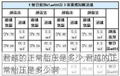 君越的正常胎压是多少,君越的正常胎压是多少啊