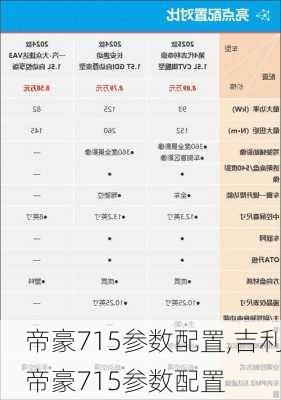 帝豪715参数配置,吉利帝豪715参数配置