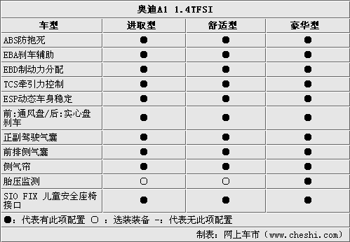 奥迪a1参数配置价格,奥迪a1参数配置价格表